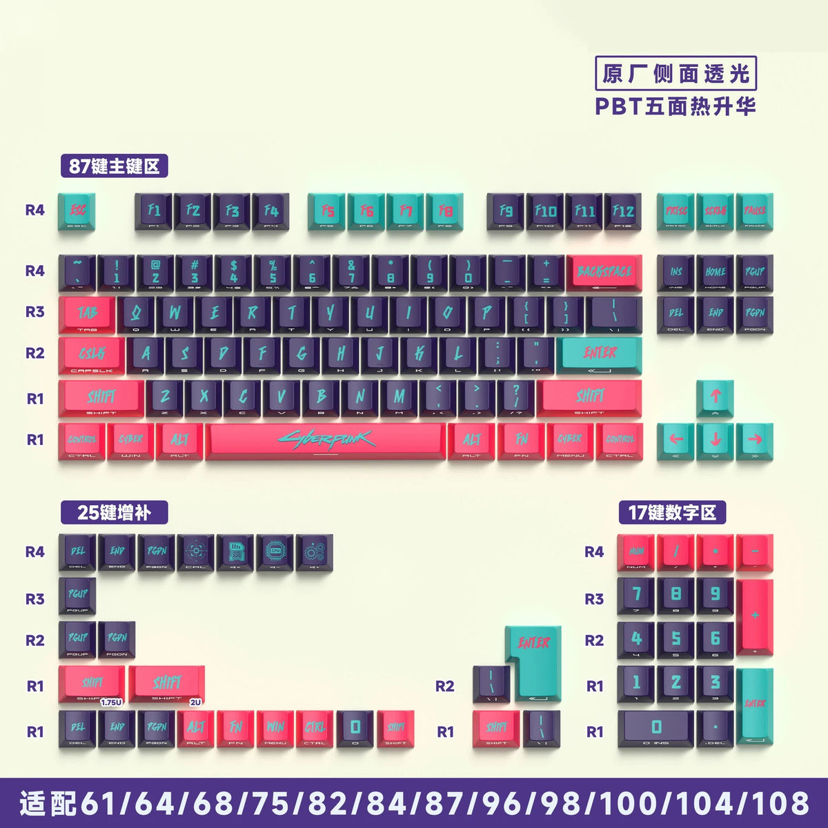 Set 129 keycaps Cyberpunk PBT profilo Cherry