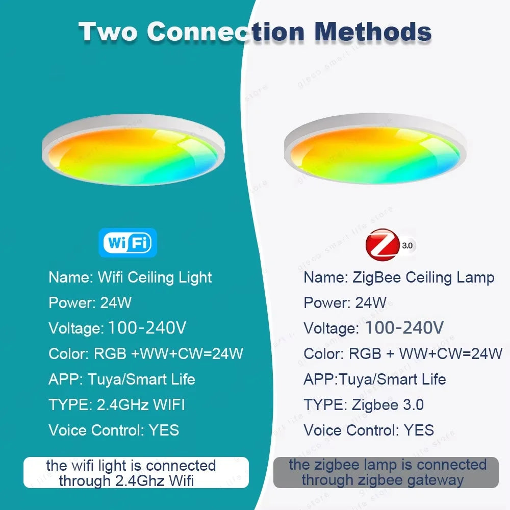Plafoniera smart RGB+CCT Tuya Wi-Fi o Zigbee