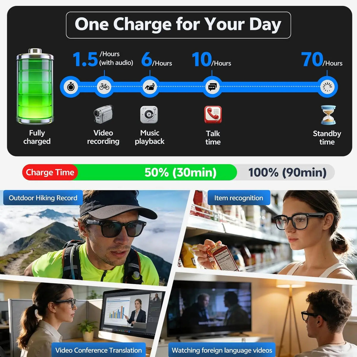 Occhiali Smart GUHUAVMI 4K 8MP – Camera HD, Traduzione 150+ Lingue, ChatGPT, WiFi, Bluetooth 5.3 | Uomo e Donna