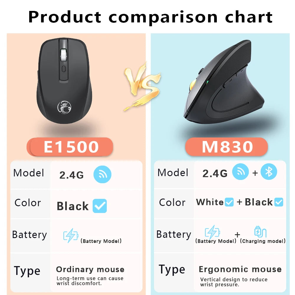 Mouse verticale ergonomico wireless 2.4G e Bluetooth